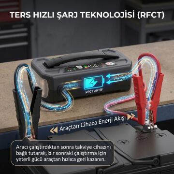 Lokithor J403HD 12V 10.000Amp Li-Polimer Akıllı Akü Takviye + Powerbank + Led Lamba
