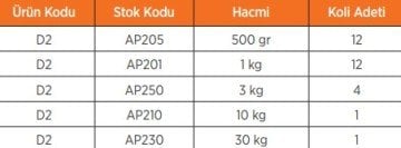 AKFİX D2 Beyaz Tutkal