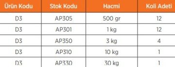 AKFİX D3 İskelet Tutkalı
