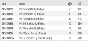 Rico 1/4 Yıldız Bits Uç Kaplamalı (Philips)