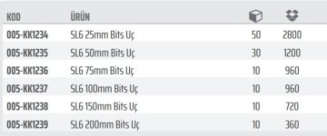 Rico 1/4 Düz Bits Uç Kaplamalı