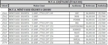 MTA Mini Yassı Bıçak Sigorta Grubu - 25 Adet 10 Amper