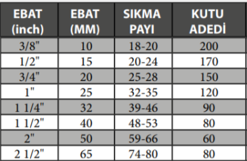 DG2 Trifonlu Doğalgaz Boru Hortum Kelepçesi (TOPTAN SATIŞ)