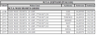 MTA Otomotiv Yassı Maxi Bıçak Sigorta Grubu / 100 Adet