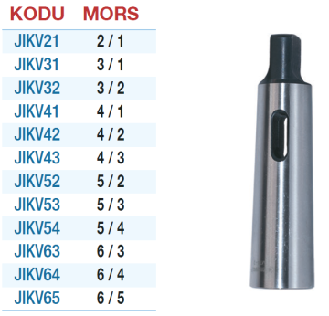 GERLİNGER Mors Kovanlar