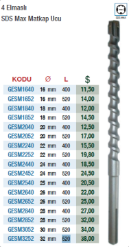 GERLİNGER 4 Elmaslı SDS Max Matkap Ucu