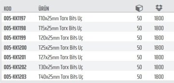 RİCO 1/4'' Torx Bits Uç  25mm Kaplamalı (50 Adet)