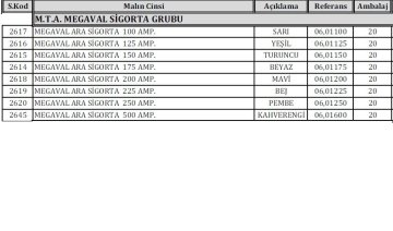 MTA Megaval Sigorta Grubu / 20 Adet
