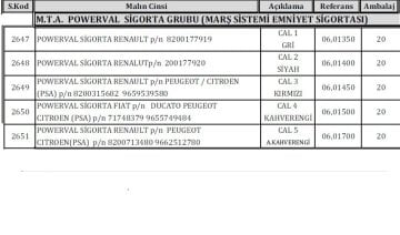 MTA Powerval Marş Sistemi Sigorta Grubu / 20 Adet Cal 3