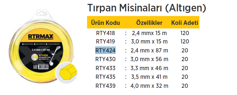 RTR MAX Tırpan Misinaları / Altıgen