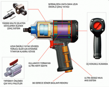 EMAX ET-4760 Titanyum Endüstriyel Havalı Somun Sıkma Tabancası Makinesi 1/2'' - 100 kg