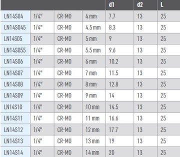 OSAKA Havalı Lokma Ucu 1/4''