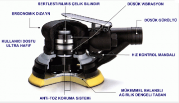 EMAX ET-2810 Havalı Daire Zımpara Tabancası Makinesi 150mm (6'') 11000 Devir Siperlikli