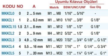 MAIER PVC İzoleli Çelik Döküm Kılavuz Kolu (DIN-1814)