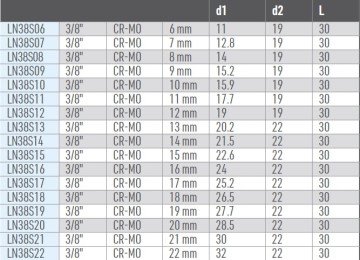 OSAKA Havalı Lokma Ucu 3/8''