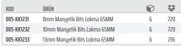 Rico 1/4 Manyetik Bits Lokma Ucu Tutucu 65 mm 8 mm