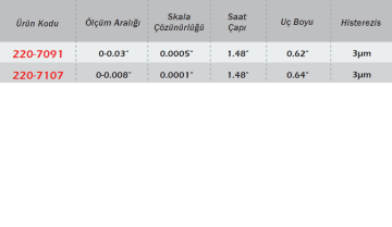 WERKA İnç Ölçü Salgı Saati