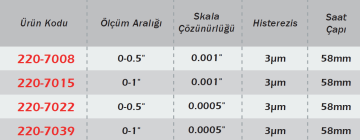 WERKA İnç Ölçü Komparatör Saati