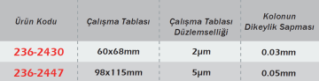 WERKA Kanallı Taban Komparatör Standı