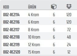 Rico Profesyonel Kurbağacık Krom