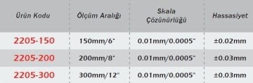 WERKA IP54 Tolerans Ayarlı Dijital Kumpas
