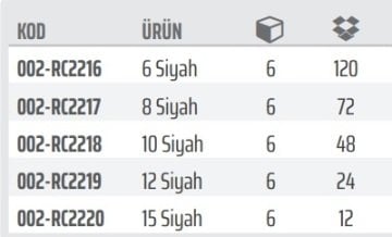 Rico Profesyonel Kurbağacık Siyah
