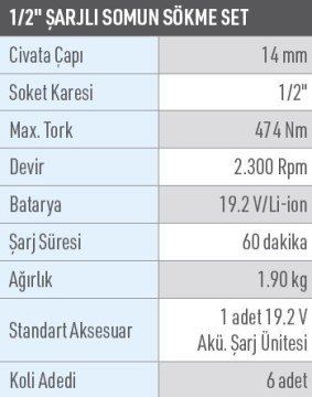 OSAKA OPT-P 59212 Profesyonel Akülü Somun Sökme Seti 1/2 (19.2V - Lion)