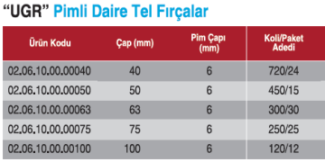 UGR Pimli Daire Tel Fırça