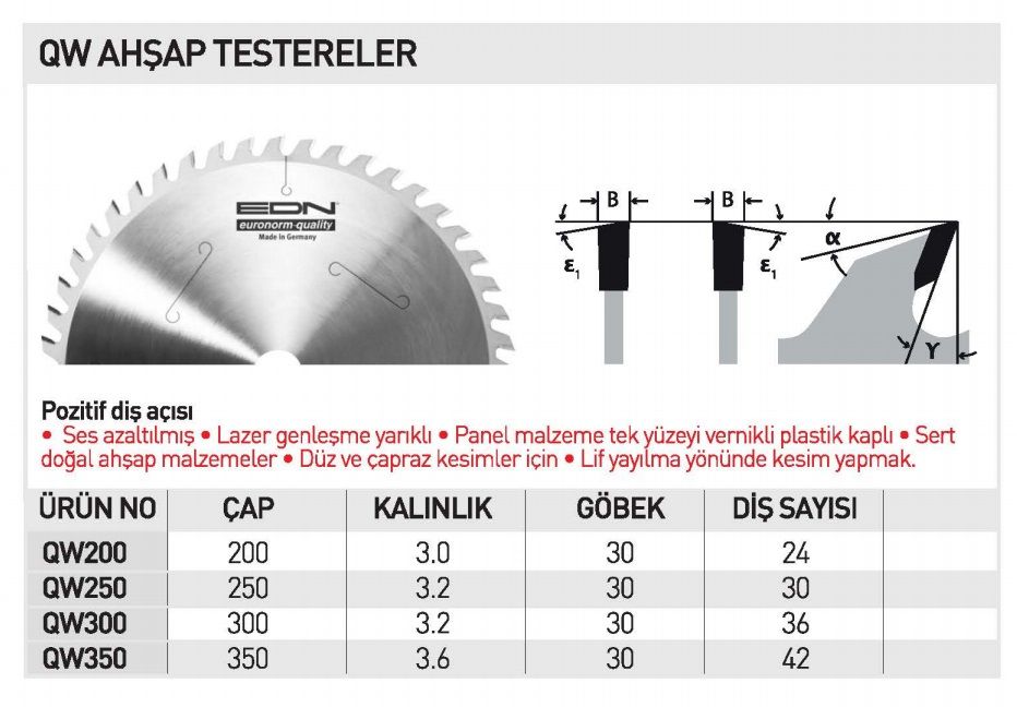 EDN QW Ahşap Testereleri