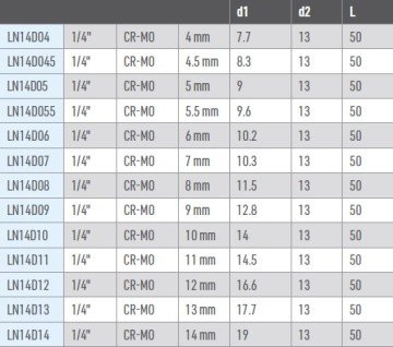 OSAKA Havalı Lokma Ucu Uzun 1/4''
