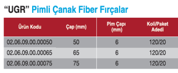 UGR Pimli Çanak Fiber Fırça