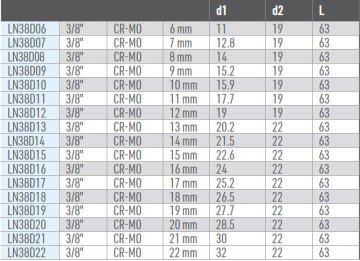 OSAKA Havalı Lokma Ucu Uzun 3/8''