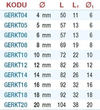 GERLİNGER 4 Ağızlı Kabatalaş Parmak Freze DIN844 - HSSM2AL 20mm