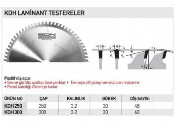 EDN KDH Laminant Testereler