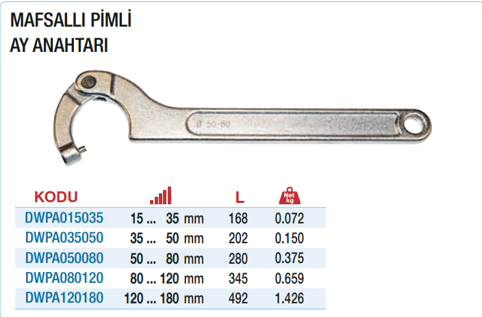 DW MACHINERY Mafsallı Pimli Ay Anahtarı