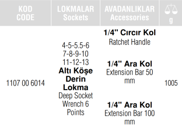 İZELTAŞ 1107 - 1/4' Derin Lokma Anahtar Takımı 14 Parça