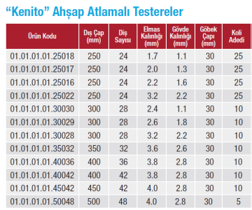 KENİTO Ahşap Atlamalı Tezgah Radyal ve Gönye Testeresi