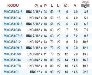 MAİER No.3 Son KILAVUZ - UNC (DIN-351/C) (HSS-M2AL)