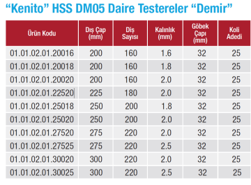 KENİTO HSS DM05 Metal ve Çelik Daire Testereler - Demir Kesici Testere
