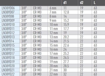 OSAKA Havalı Yıldız Lokma Ucu Uzun 3/8''