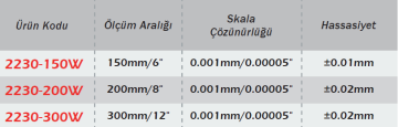 WERKA IP67 Geniş Ekran Su Geçirmez Dijital Kumpas