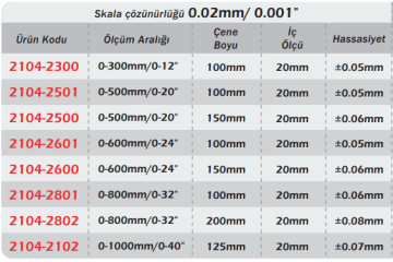 WERKA Tek Çene Monoblok Kumpas (Skala 0.02mm/0.001'')