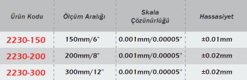 WERKA IP67 Geniş Ekran Su Geçirmez Dijital Kumpas