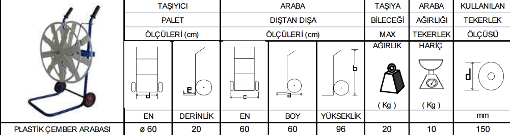 NEKAR Plastik Çember 20 Kg