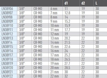 OSAKA Havalı Yıldız Lokma Ucu 3/8''