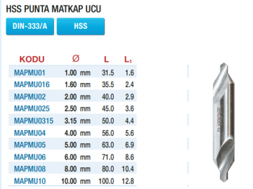 GERLİNGER HSS Punta Matkap Ucu
