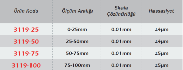 WERKA Mekanik Dış Çap Mikrometresi