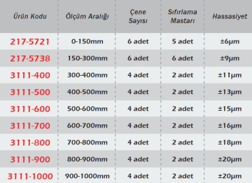 WERKA Değiştirilebilir Çeneli Mikrometre Seti