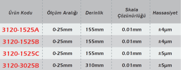 WERKA Sac Metal Mikrometresi