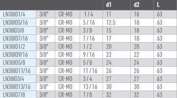 OSAKA Havalı İnch Lokma Ucu Uzun 3/8''